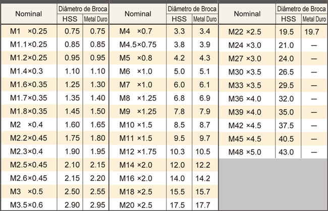 Tabela de Furos: Medidas e Como Usá-la 1 tabela 1