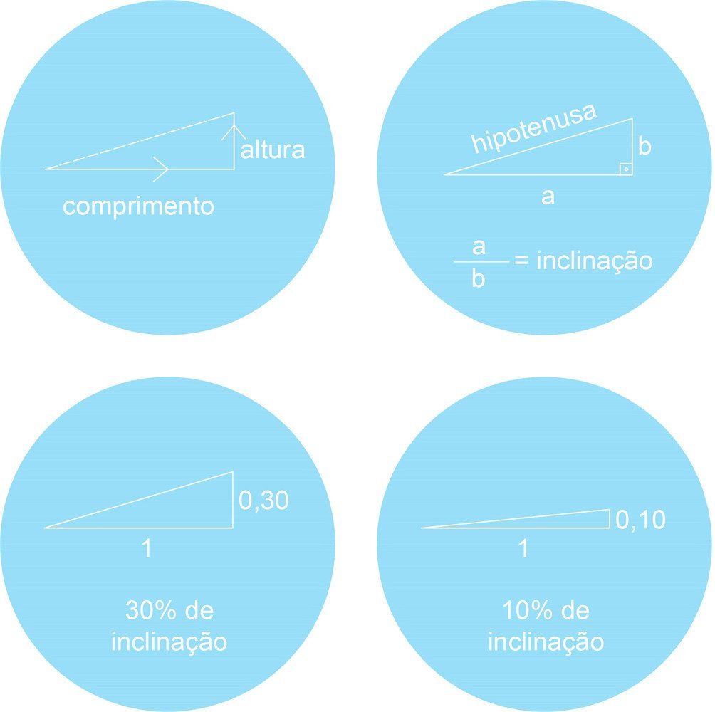 Inclinação da telha metálica: como calcular a sua cobertura 1 inclinacao telhas telhado